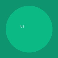 تیم اروم‌سیما